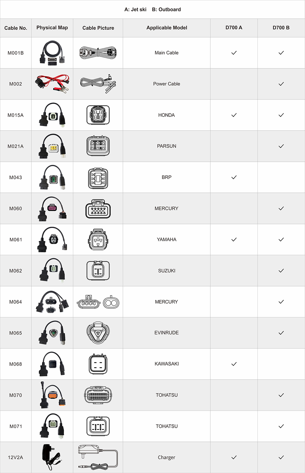 OBDSTAR D700 A Package List