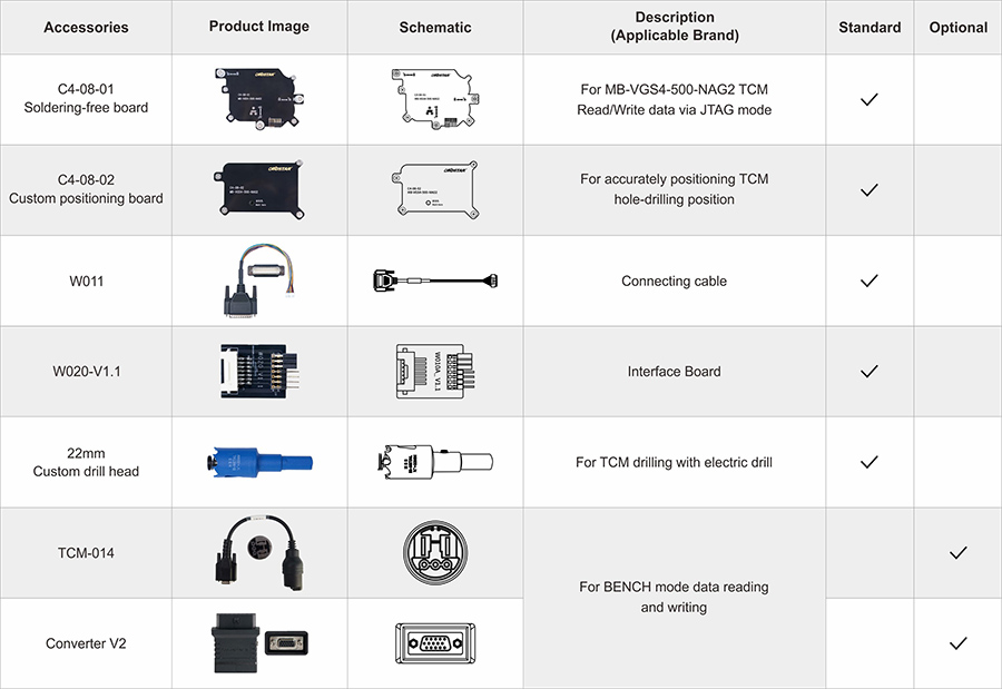 OBDSTAR C4-08 (MB-VGS4-500-NAG2) Adapter Kit Package List