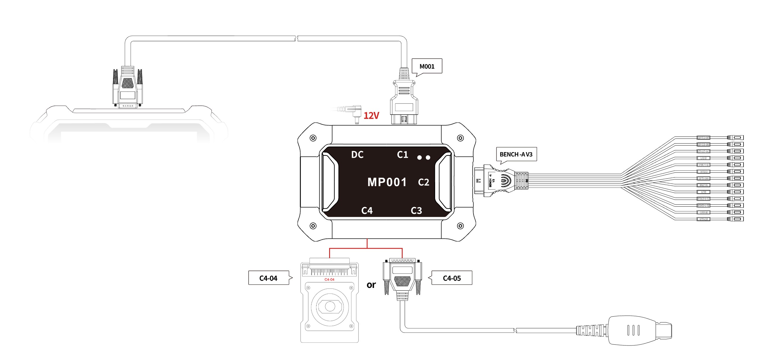OBDSTAR BENZ FBS3 Kit Usage Diagram