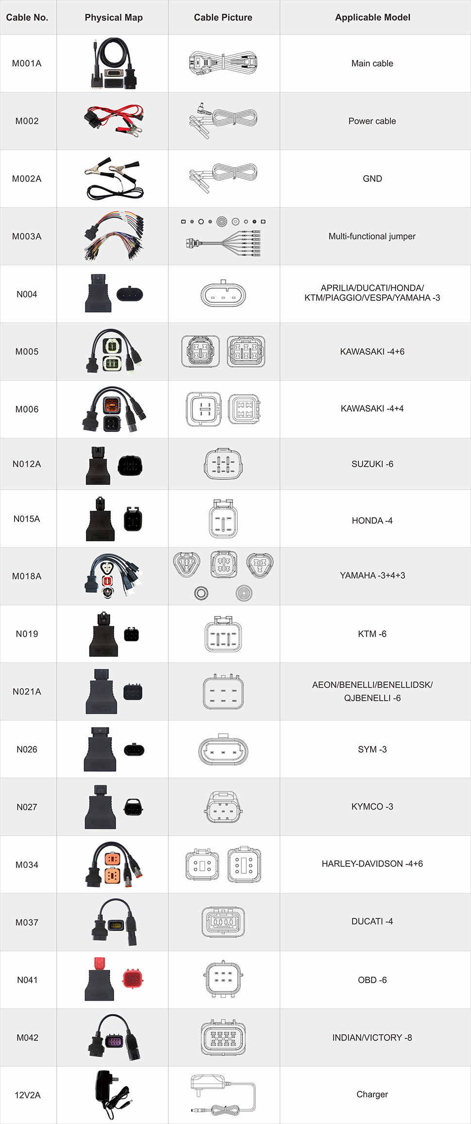 OBDSTAR MOTOSTAR Package List