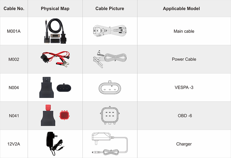 OBDSTAR iScan Vespa Package List