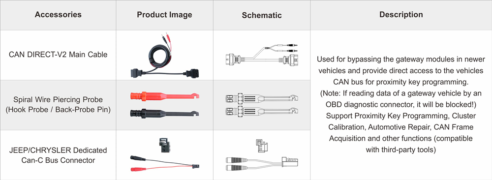 OBDSTAR CAN DIRECT-V2  Accessories